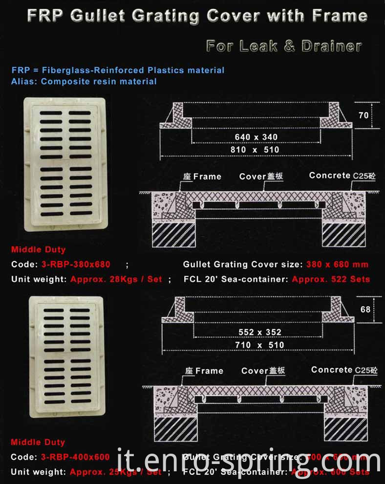 Grating Cover